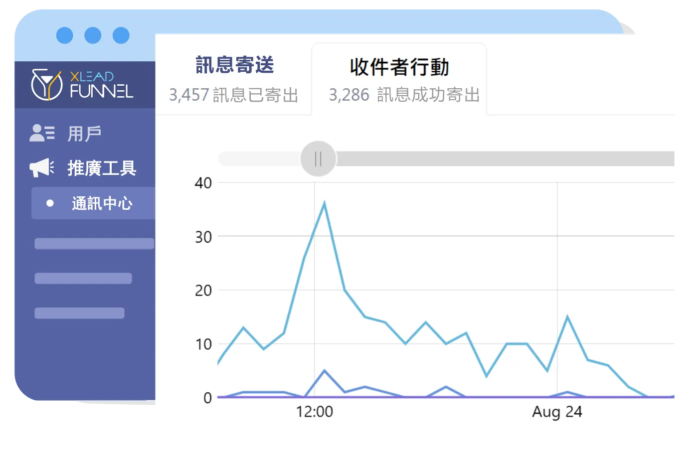 發送後立即統計成效
