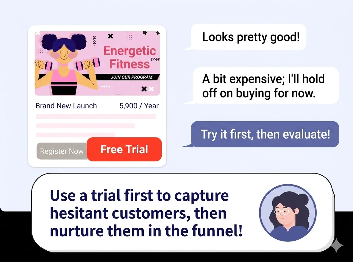 Funnel marketing model: multi-stage nurturing from traffic to conversion