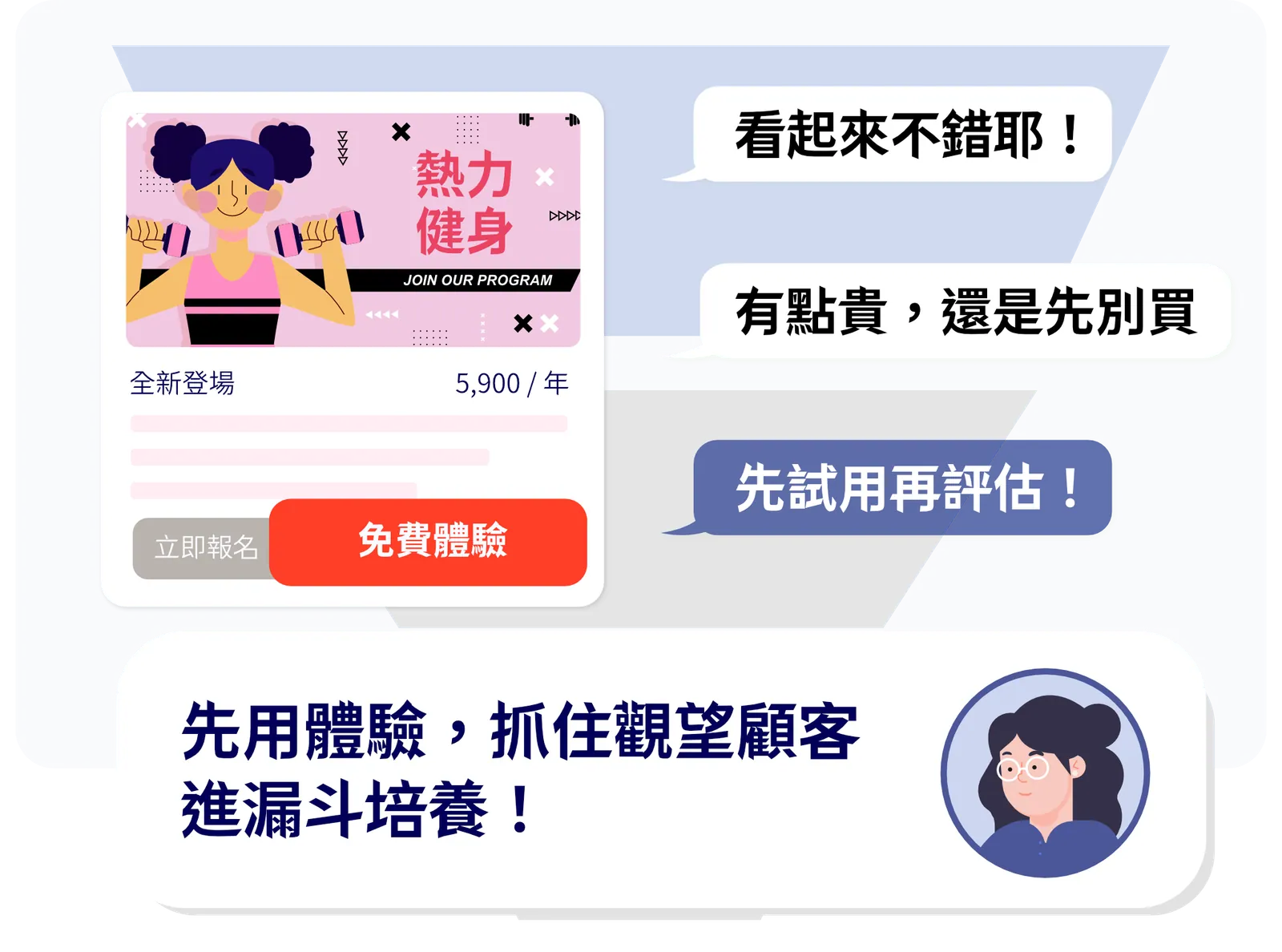 漏斗養成模式：從吸引流量到最終轉化的多階段培養