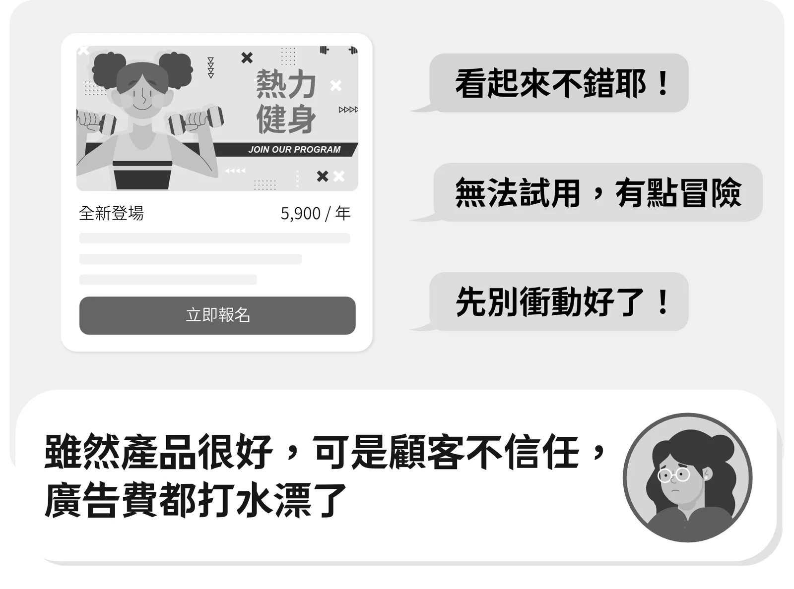 過往銷售模式：96% 的流量都浪費了，廣告費都打水漂