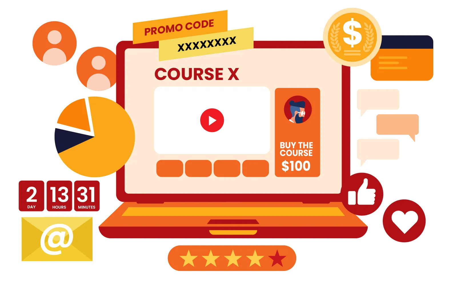 X Lead Online Courses funnel