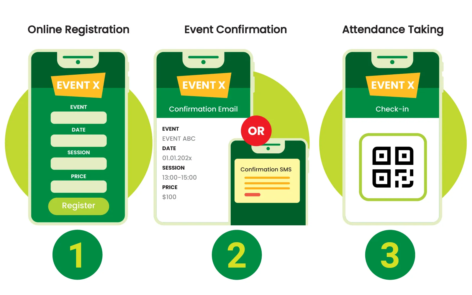 X Lead Event Planning funnel