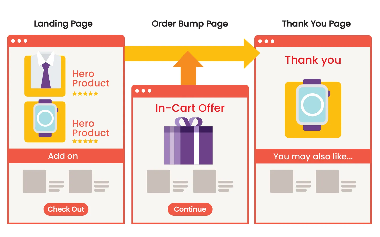 Sales Funnel