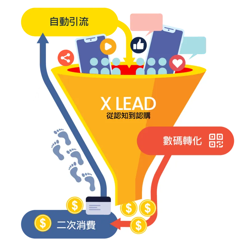 X Lead Pocket CRM 平台介面 – 一人公司用可追蹤數據管理客戶名單