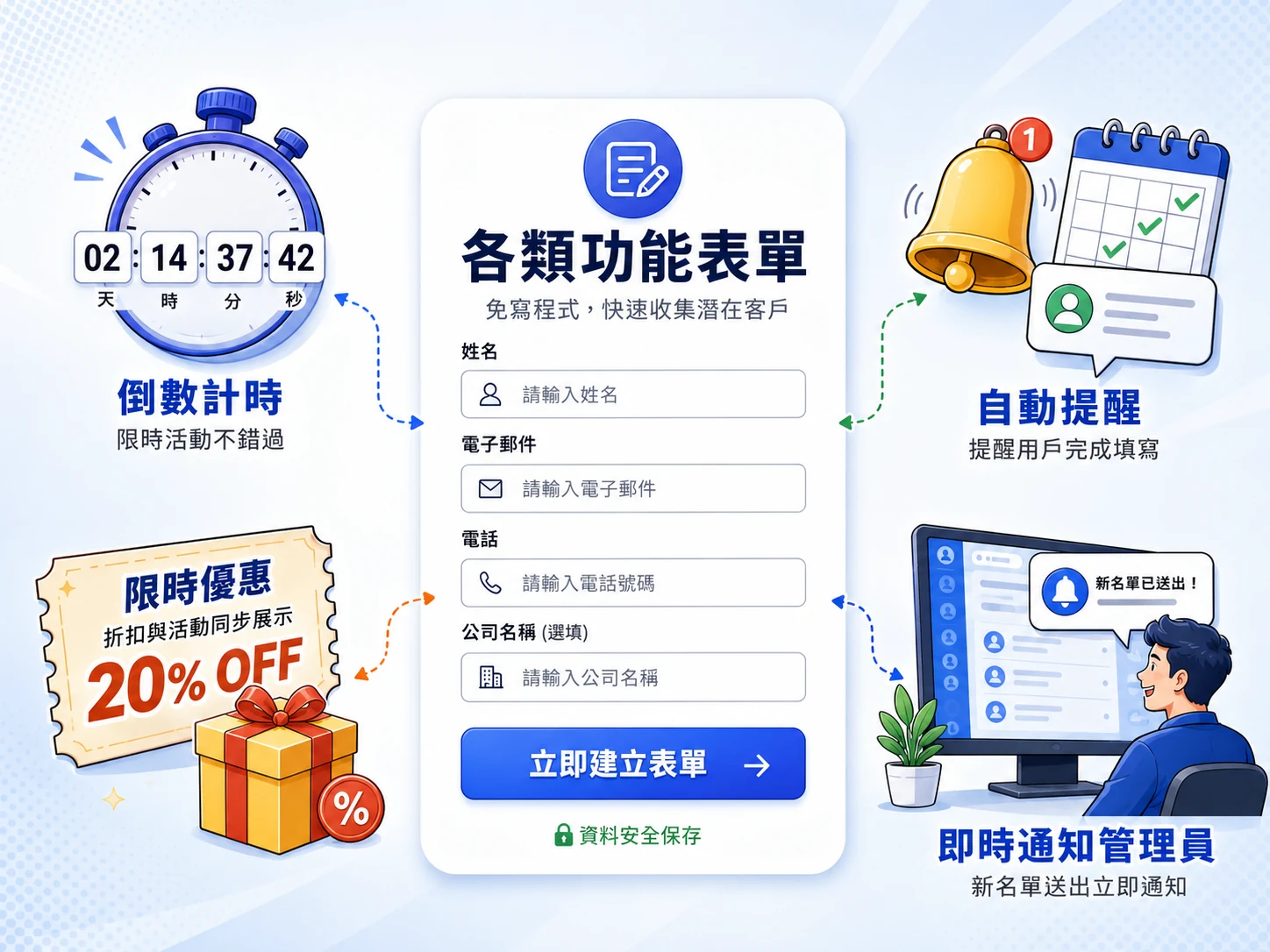 一張表單,接住每一位想找您的客人