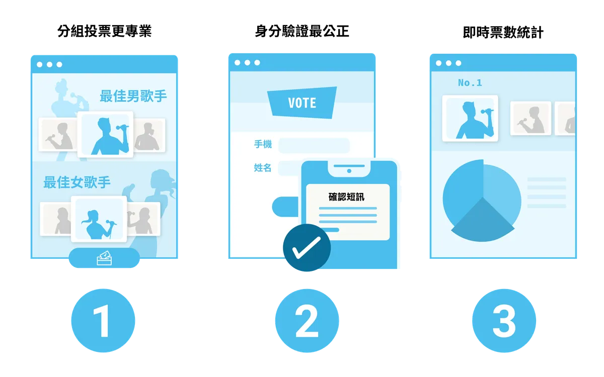 X Lead 行銷漏斗投票民調