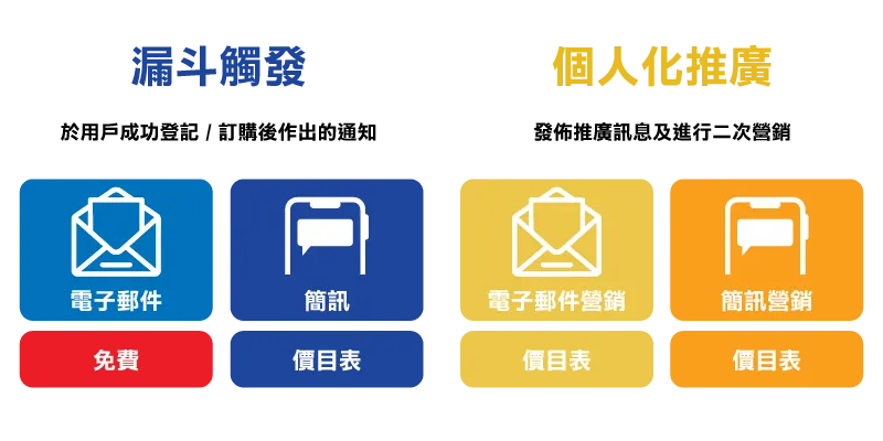 價目表
