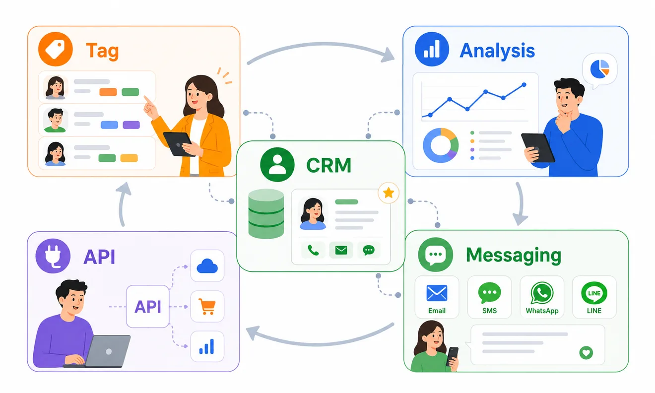 A scalable marketing engine for growing teams