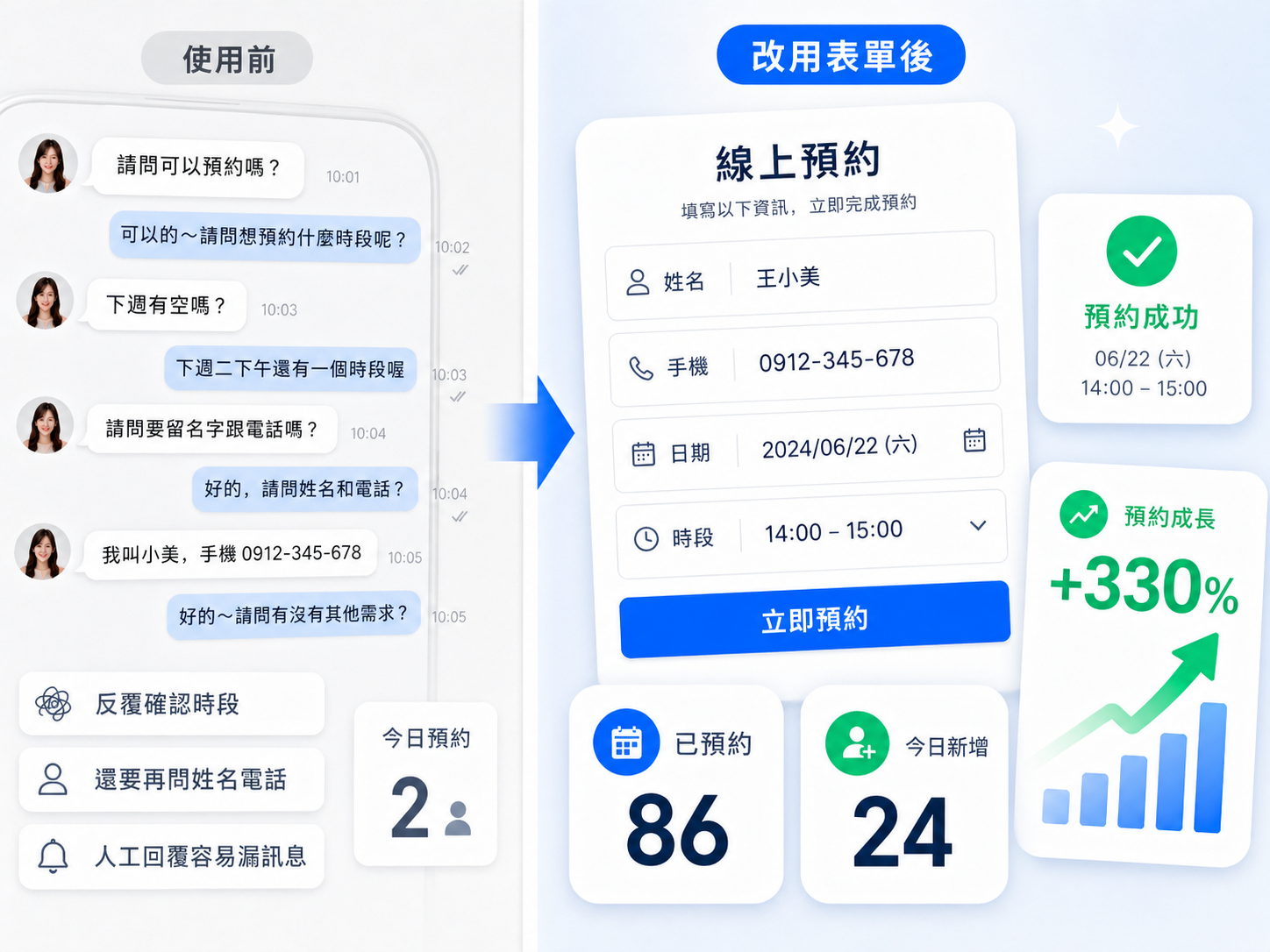 預約體驗獲客表單案例