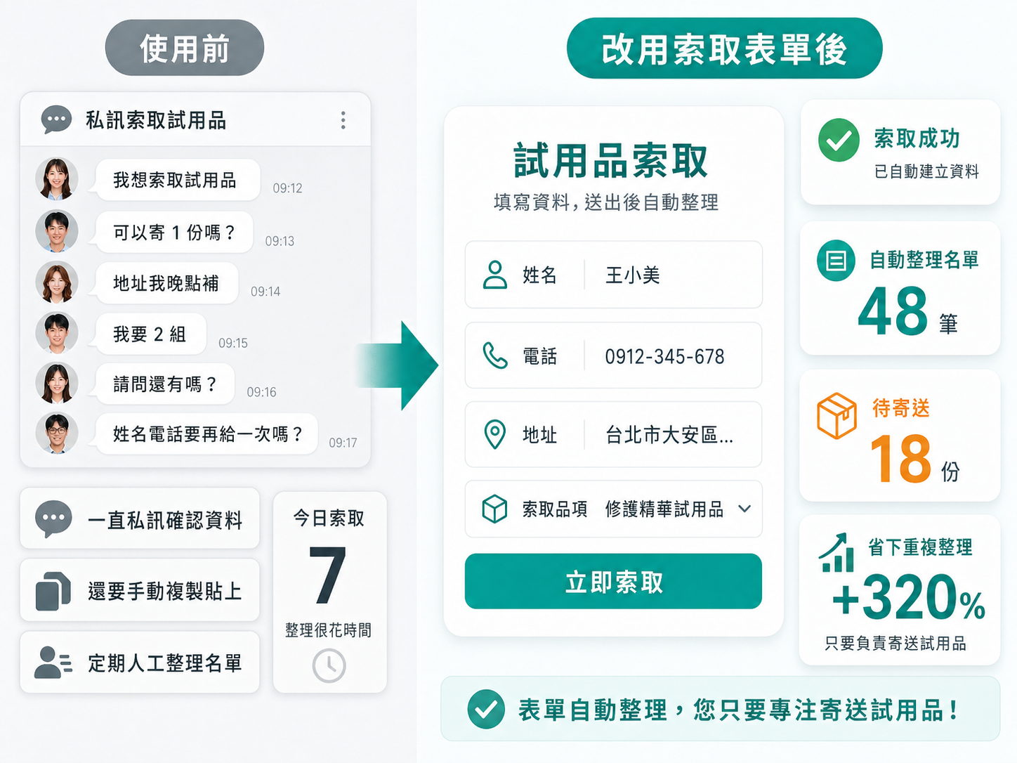 資源索取獲客表單案例