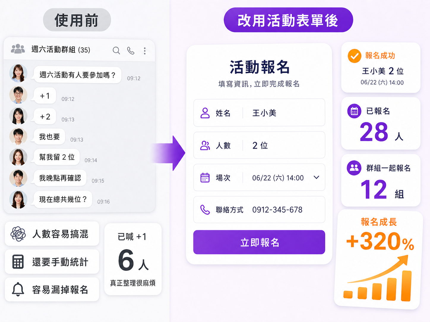 活動報名獲客表單案例